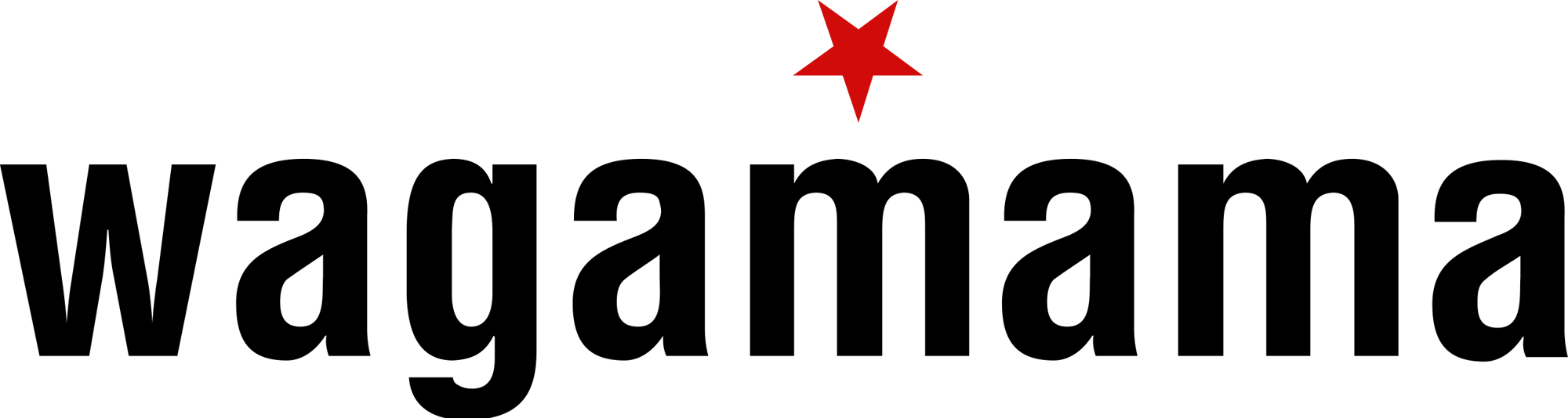 waga