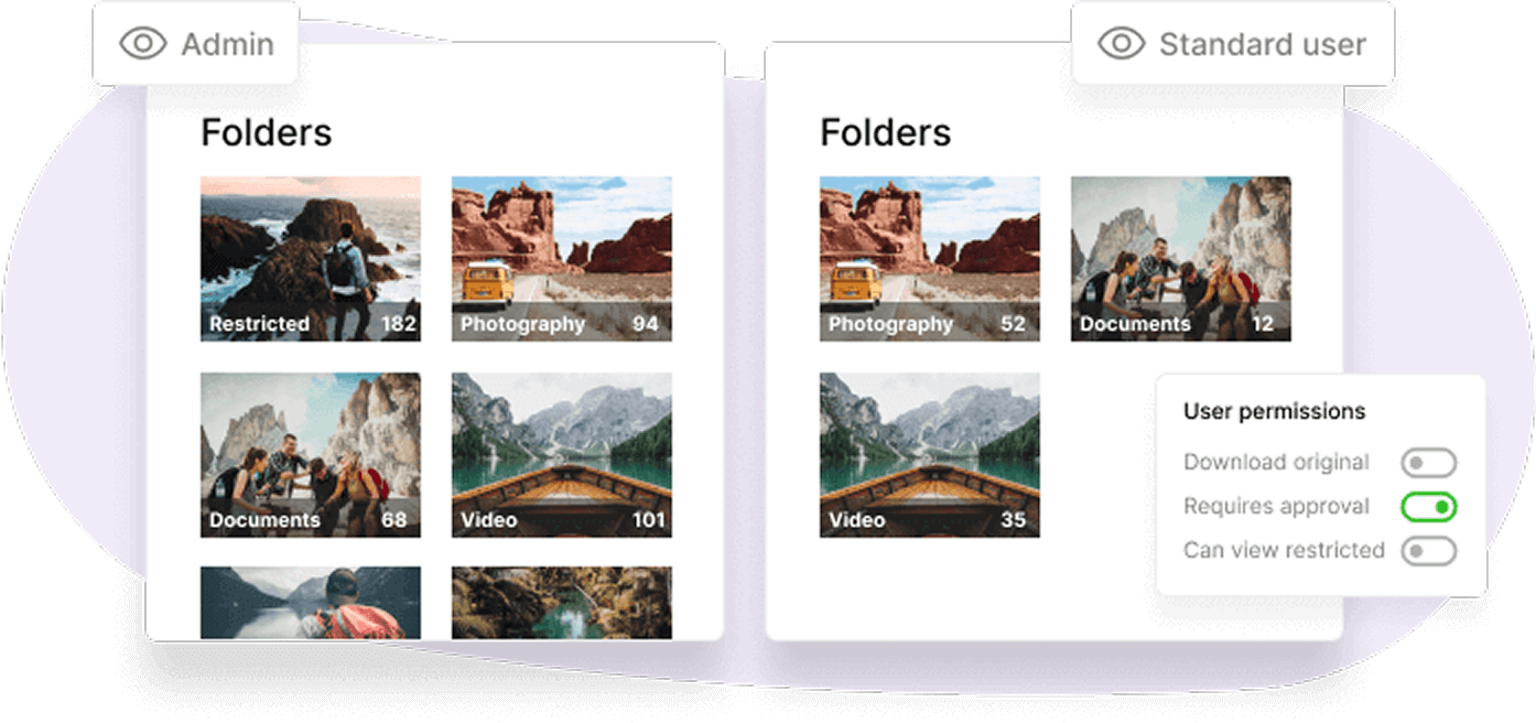 travel-permissions 1