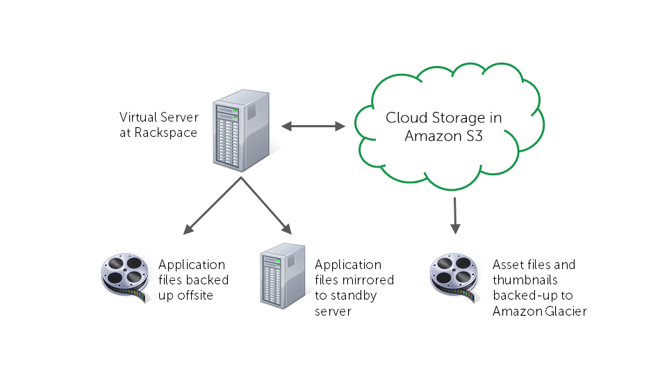 Hosting-your-DAM-in-the-cloud-with-Asset-Bank