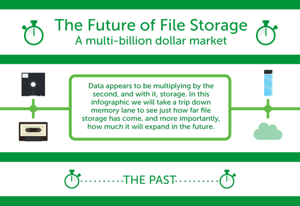 The-future-of-file-storage-crop-800x551