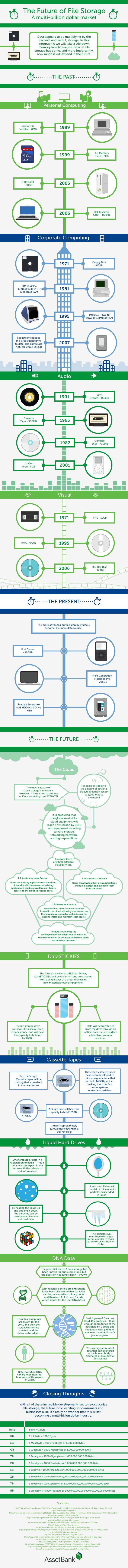 The-future-of-file-storage