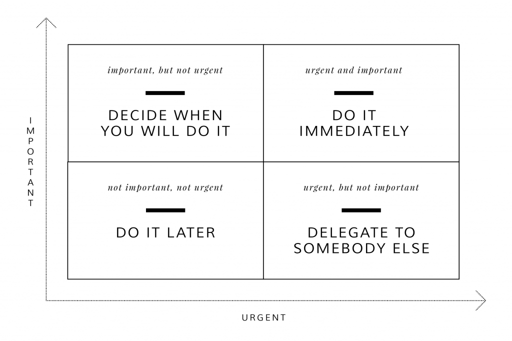 The Eisenhower Decision Matrix