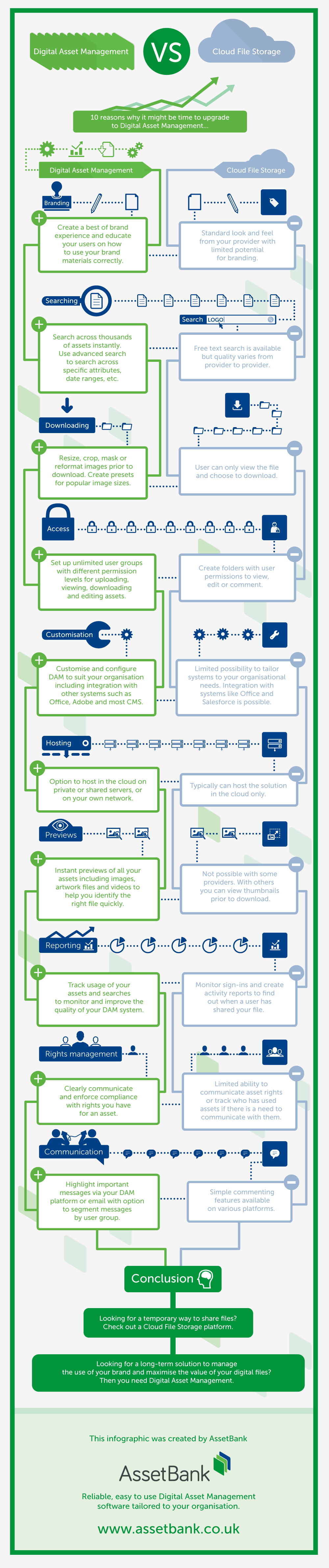 dam-vs-cloud-file-storage-3-wyz13653