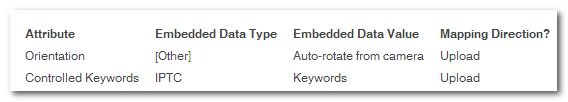 embed