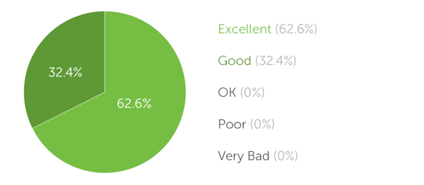 pie-chart1