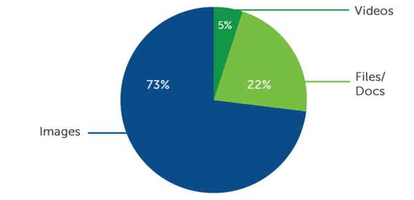 pie-downloads