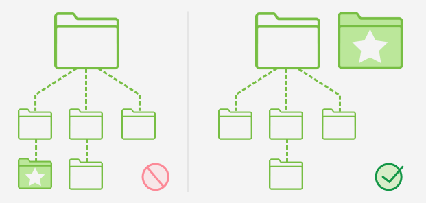 setting-up-a-dam-system-top-level-folders