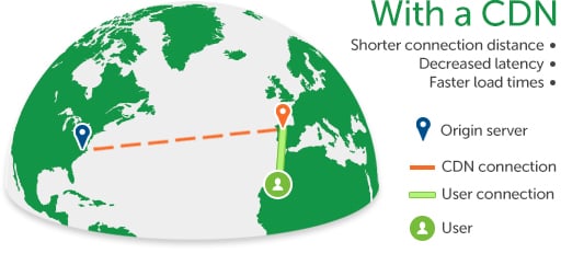 with-cdn