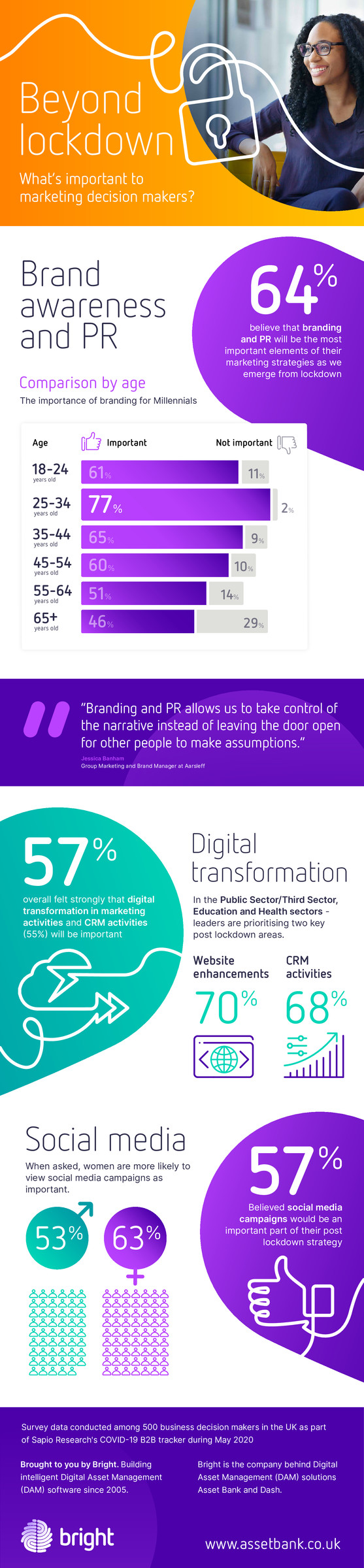 Marketing survey postlockdown - Infographic (1)