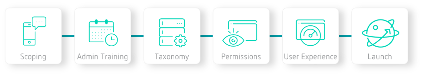 PS Onboarding