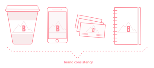 Brand and Reputation Management – more important than ever