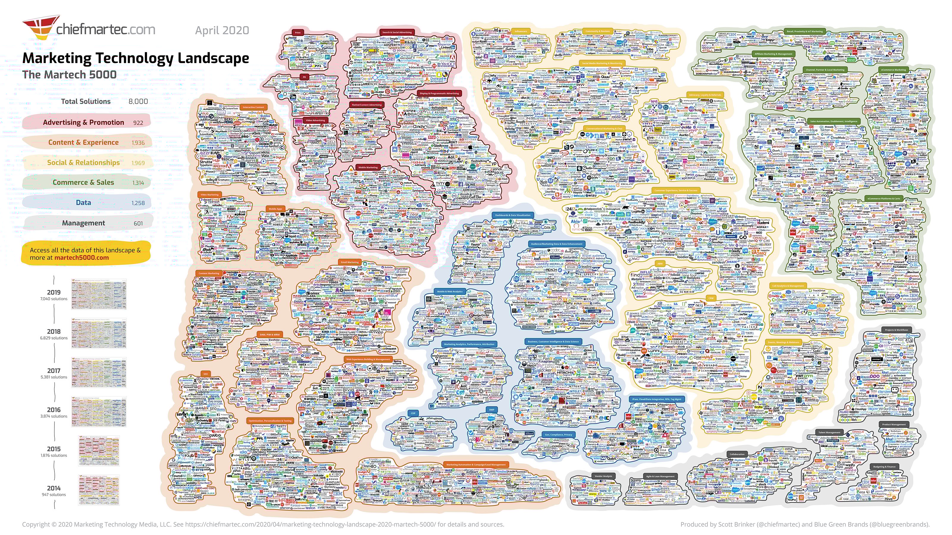 martech-landscape-2020-martech5000-slide-4